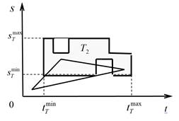 Adjustment of the goal taking into account the field of strategies