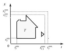 Model of the adjusted development goal of the socio-economic system