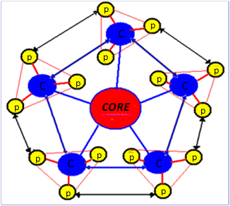 Emergence field scheme