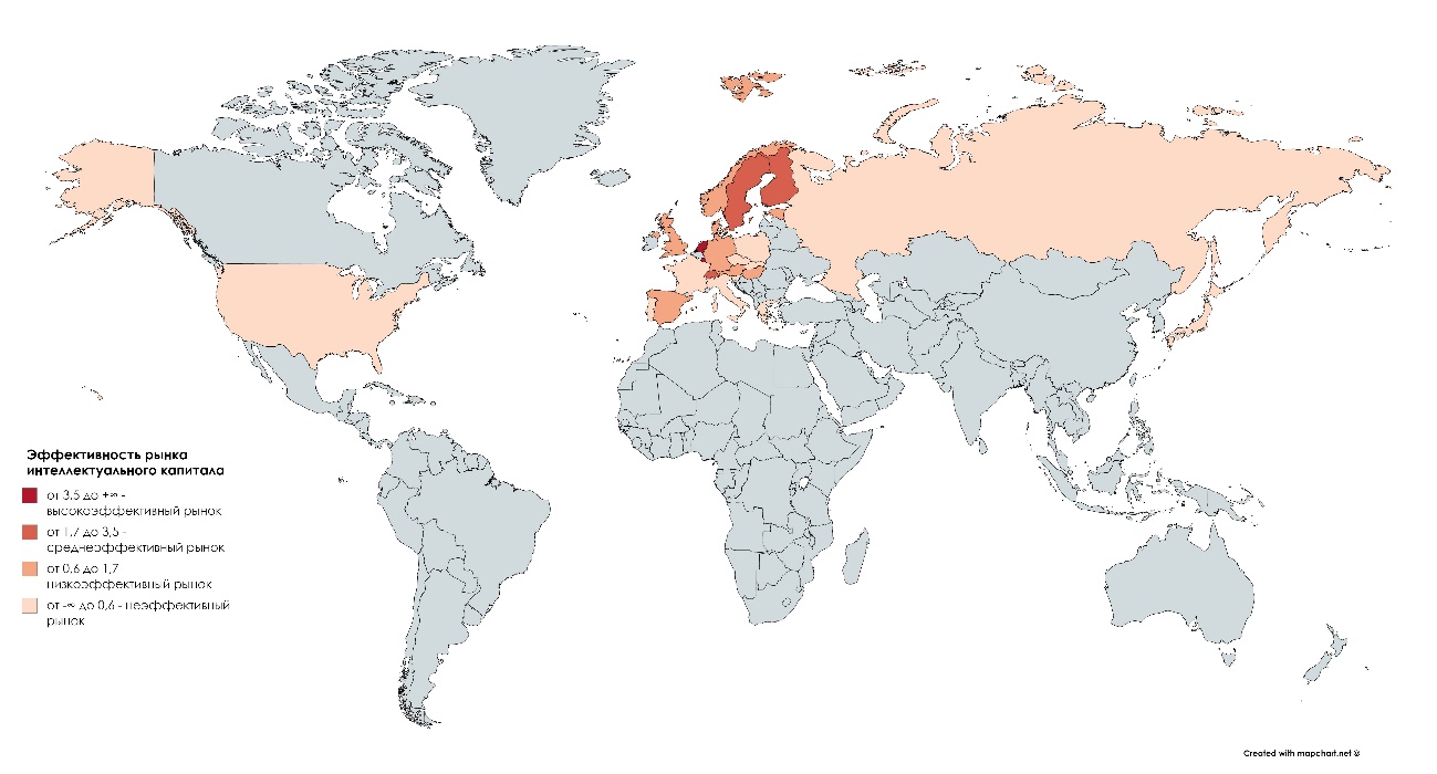 The heat map of the intellectual capital efficiency