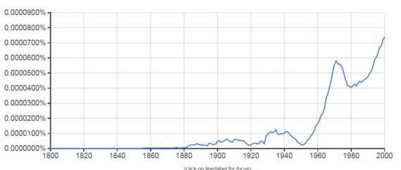 Dynamics of tolerantnost’ lexeme usage in Russian sources