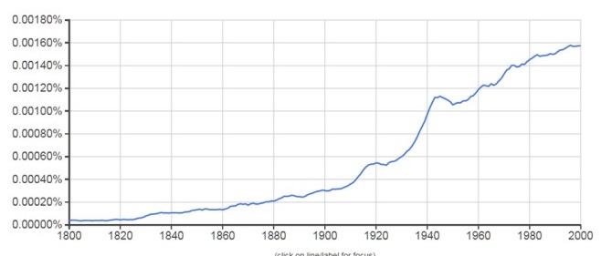 Dynamics of tolerance lexeme usage in English sources