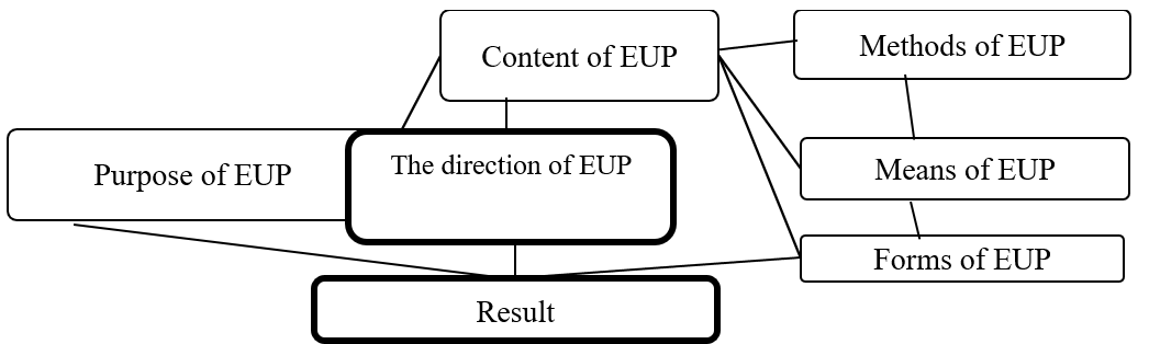 The scheme of methodical system of development of legal consciousness of elementary school children in the educational process