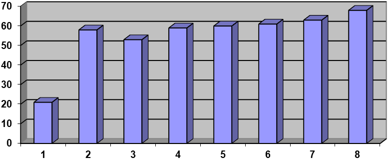 SMEs contribution to GDP (by country)