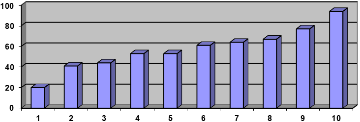 Number of entrepreneurs per 1,000 people