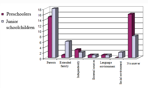 The significance of ethnocultural information sources