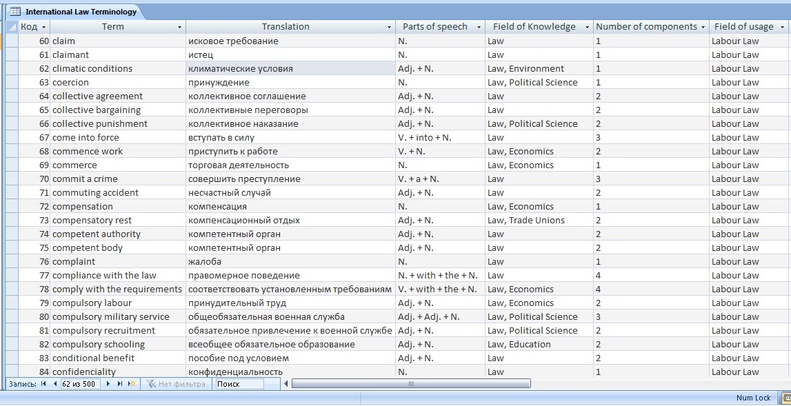 Fragment (3) of the electronic database of legal terms