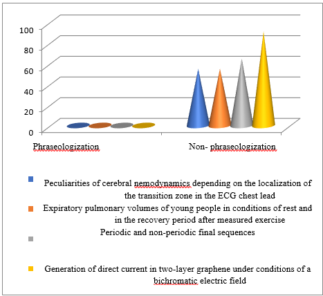 Indicators by semantic criterion.