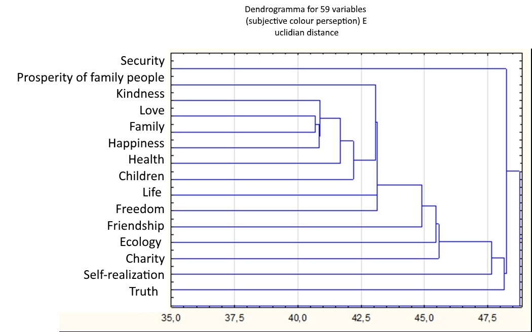 Emotive range of core concepts in a part common sampling