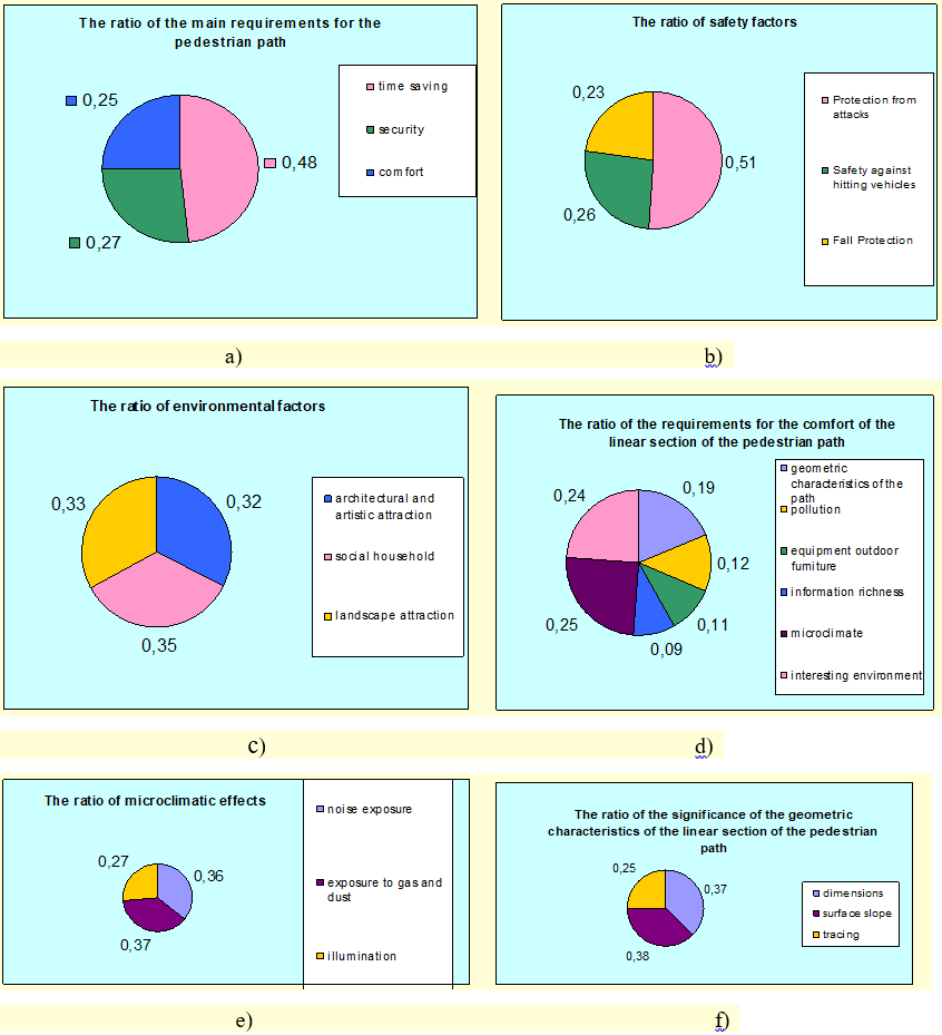 Figure 01. Ratios of weight properties.