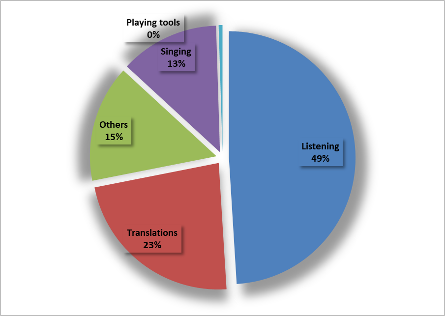 How do you use music in your lessons?