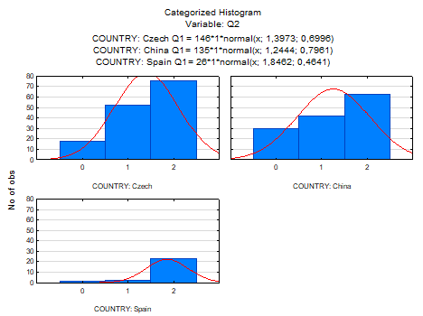  (Comparison of the proportion of numbered responses to Q2 – onset of puberty in boys)