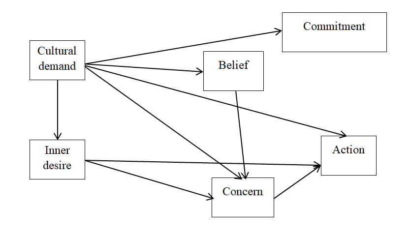 Empirical model