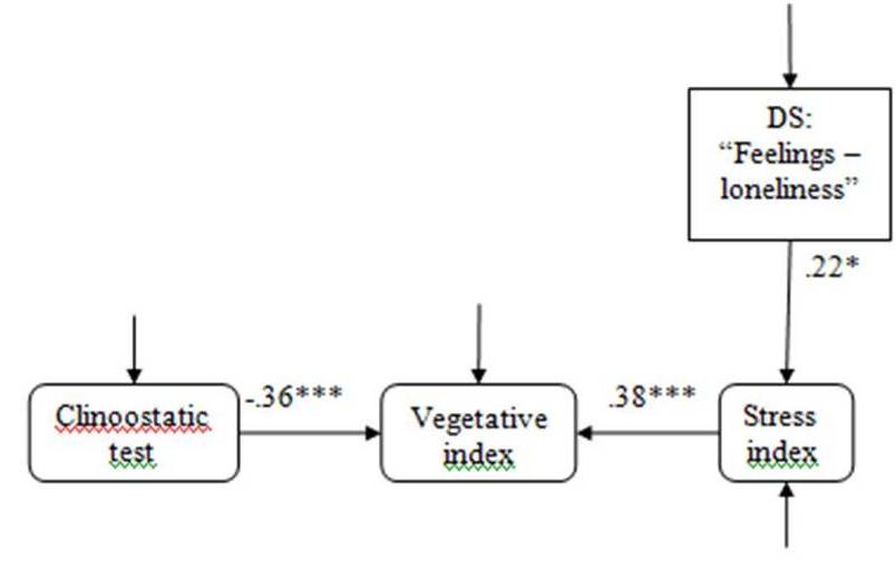 Path model 1