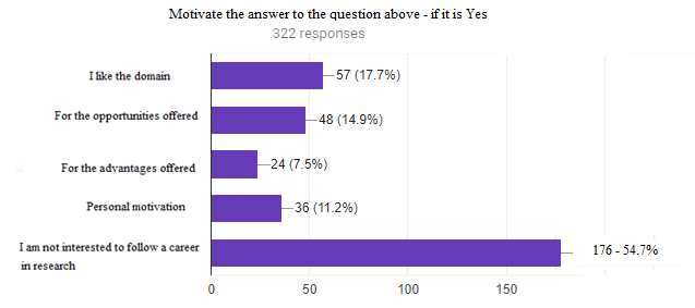 The motivation of the respondents’ intention to follow a career in university