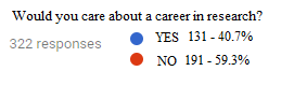 The respondents’ intention to follow a career in research