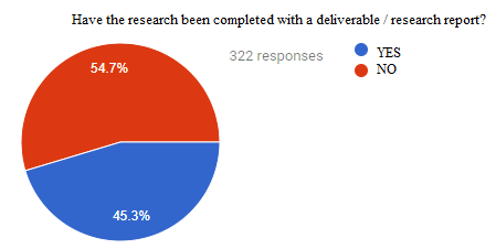 The number of scientific researches done by respondents completed with a research report