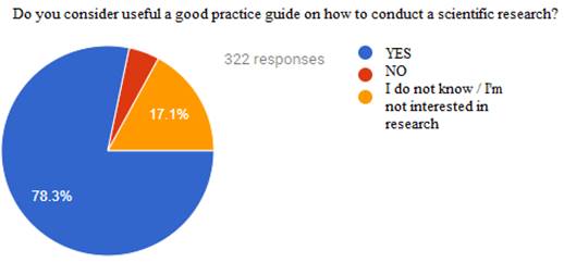 Is a good practice guide useful? - the respondents’ opinion