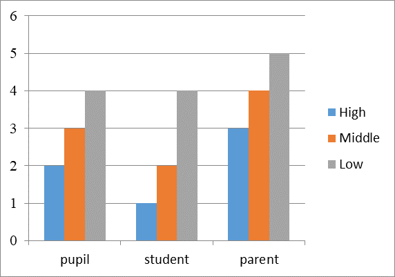 Correlation between quality of education and religiosity