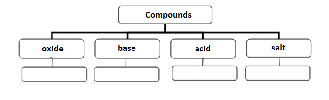  [Сlassification of substances]