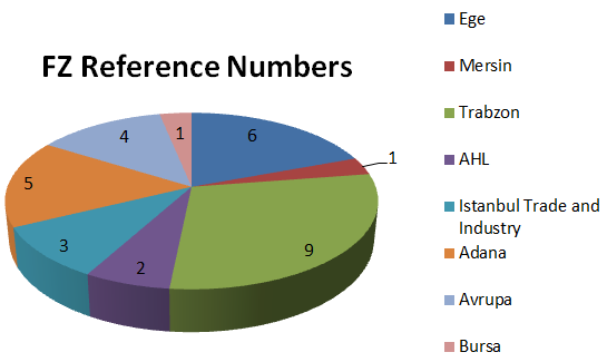 Reference Numbers