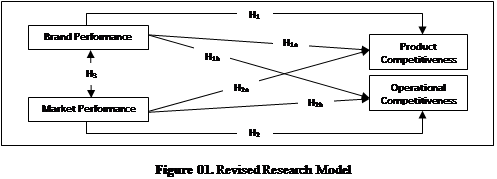 Revised Research Model