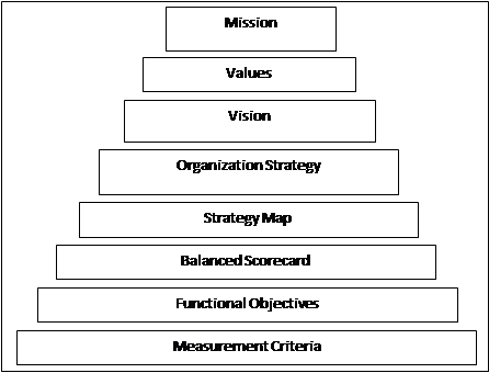 Performance Management in Military Context