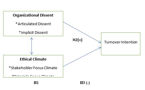 Figure 01. Research Model