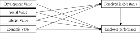 Figure 01. Conceptual Research Model