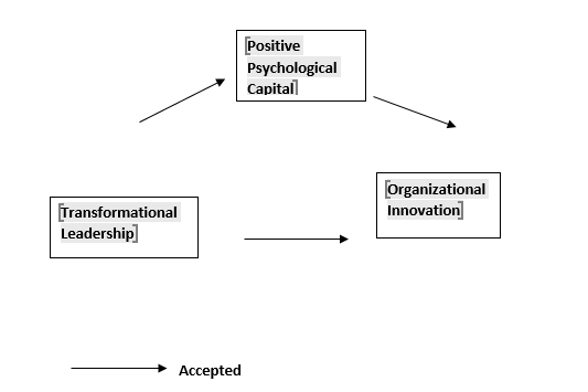 Final Research Model