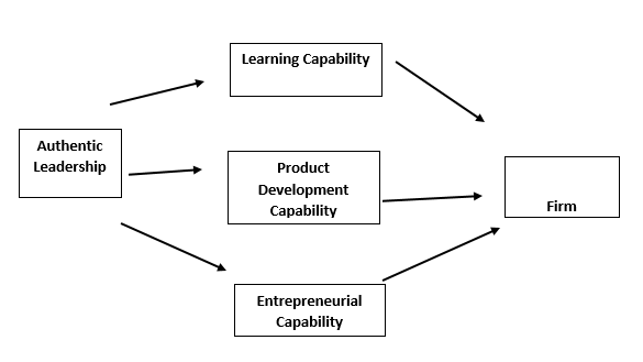 Research Model