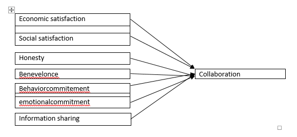 Conceptual Model