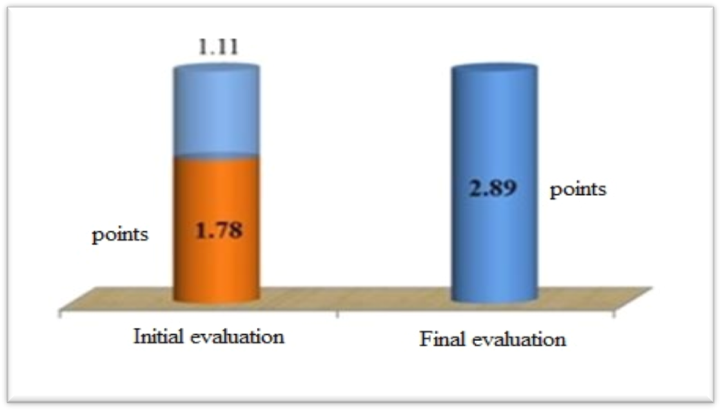 Spatial-temporal orientation test 