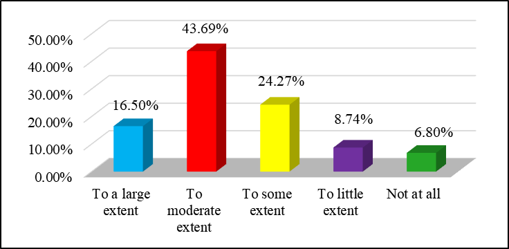 The use of alternative pedagogical method principles in physical education and sports lessons