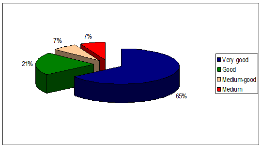 Significance of the categorial visual memory results