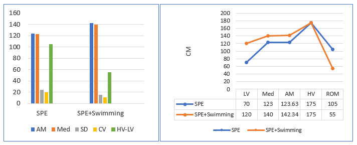 Standing long jump – SPE group and SPE + Swimming group