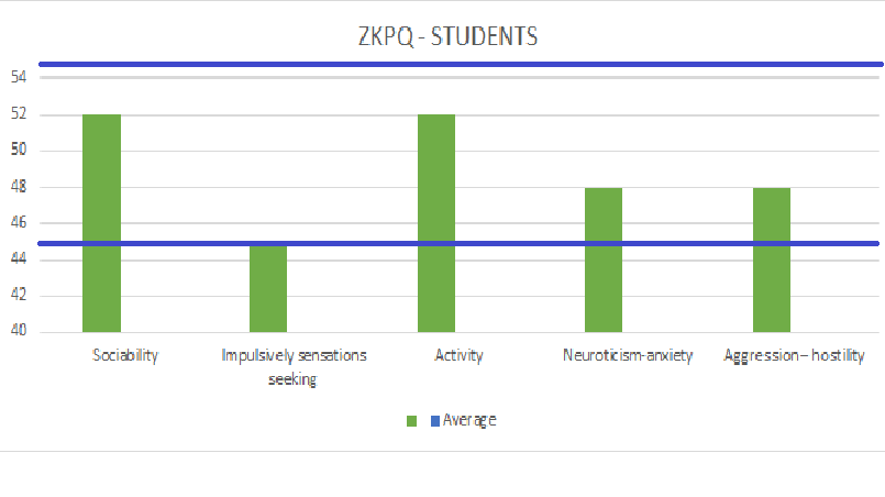 ZKPQ for students
