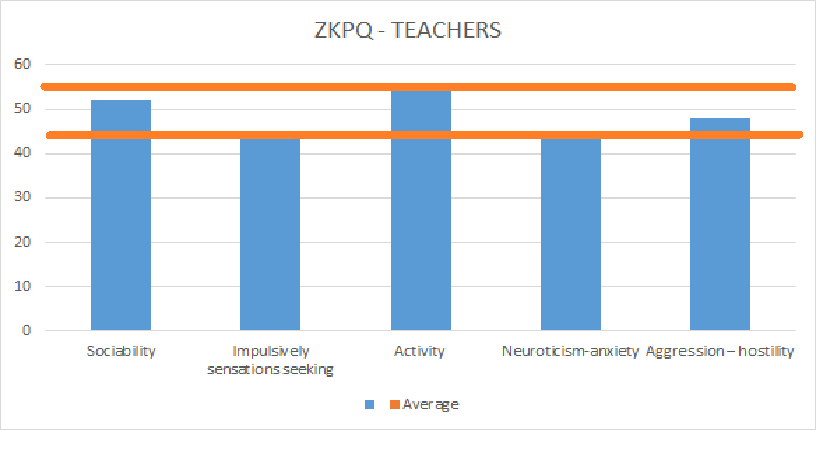 ZKPQ for teachers