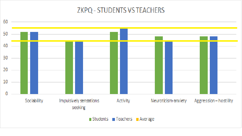 ZKPQ for students and teachers