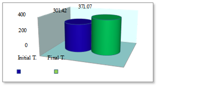 Representation of the averages obtained by the experimental group at the initial testing vs. the final testing – Matorin (right)