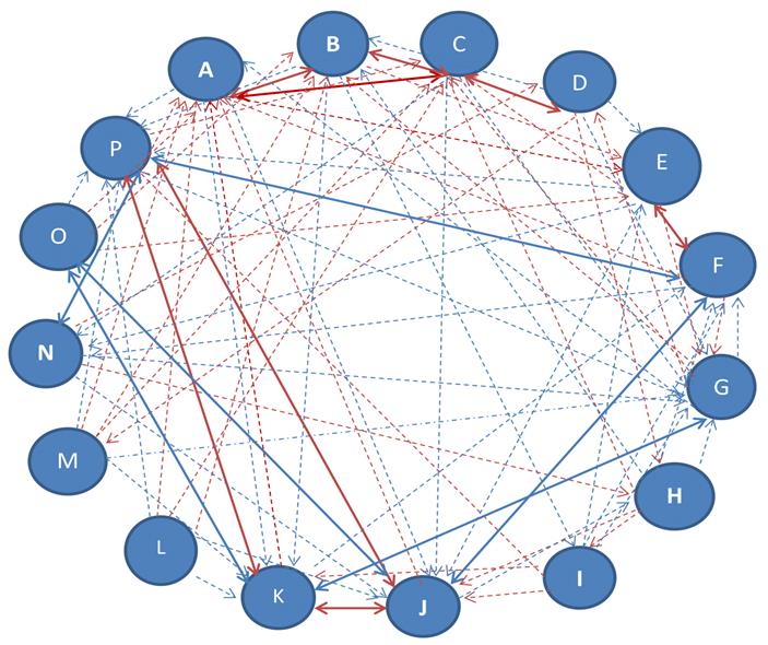 Sociogram