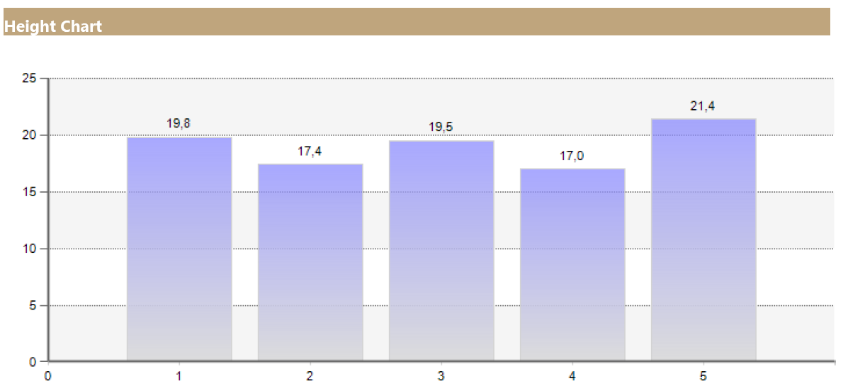 Right-leg squat jump - 5 jumps – Initial test results