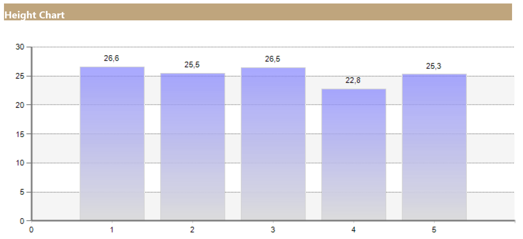 Right-leg squat jump - 5 jumps – Final test results