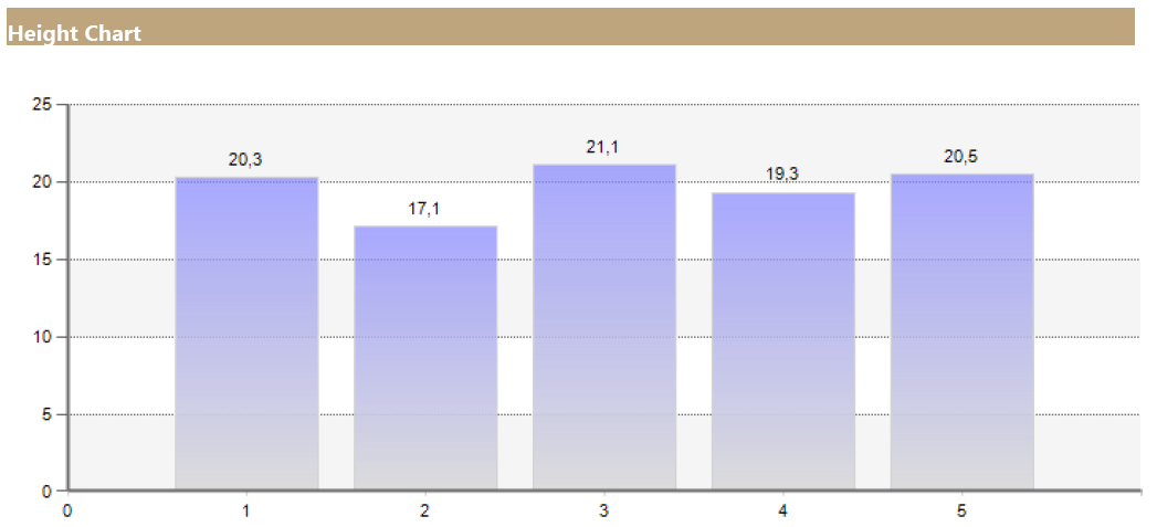 Left-leg squat jump - 5 jumps – Initial test results