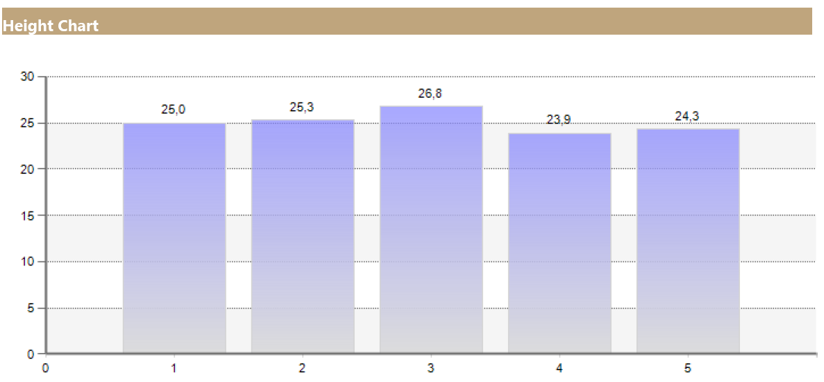 Left-leg squat jump - 5 jumps – Final test results