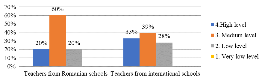 Effectiveness of the Physical education curriculum in developing students’ skills