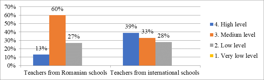 Effectiveness of the Physical education curriculum in developing students’ interest in physical education and a healthy lifestyle