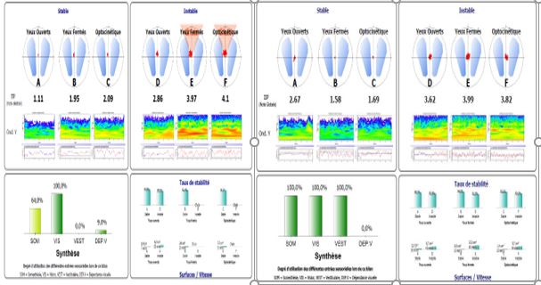 Initial assessment - final assessment – Comparison