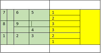 The strategy of tennis zones for the serve and return (yellow for the serve, green for the return)