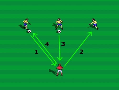 Representation of the tactical-technical exercise of ball catching and passing
